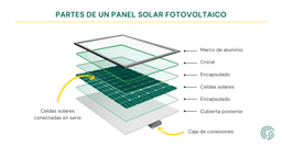 partes de un panel solar sunhero